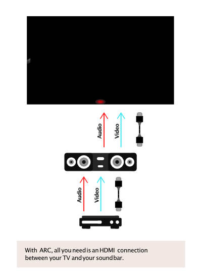 difference between HDMI and HDMI arc Which one is best ? 5 reasons difference between HDMI and HDMI arc