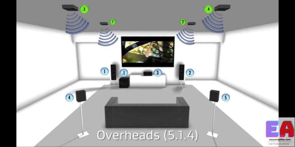 DTS x vs Dolby atmos which is best and 5 reasons why? DTS x vs Dolby atmos