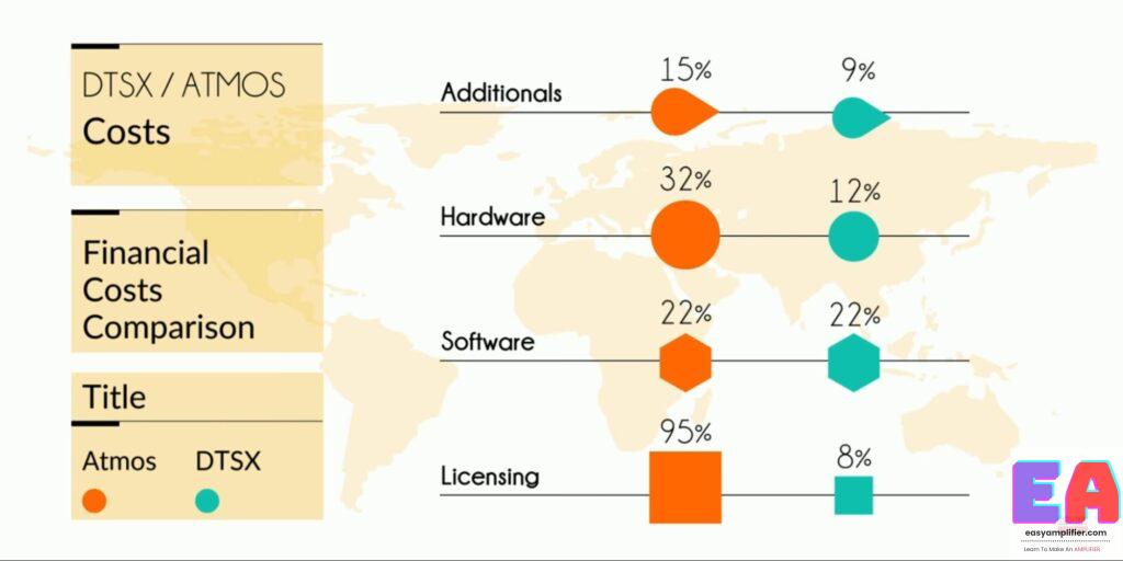 DTS x vs Dolby atmos which is best and 5 reasons why? DTS x vs Dolby atmos