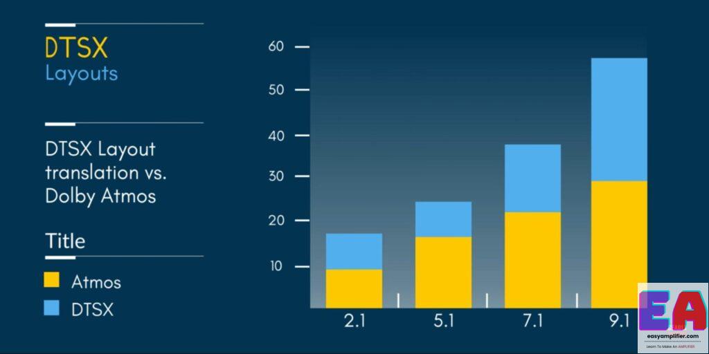 DTS x vs Dolby atmos which is best and 5 reasons why? DTS x vs Dolby atmos