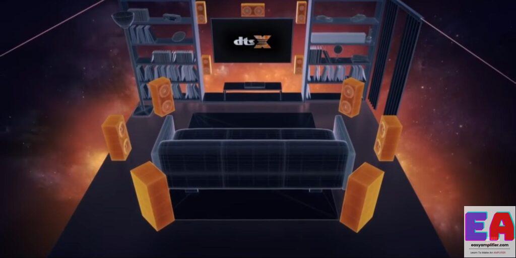 DTS x vs Dolby atmos which is best and 5 reasons why? DTS x vs Dolby atmos